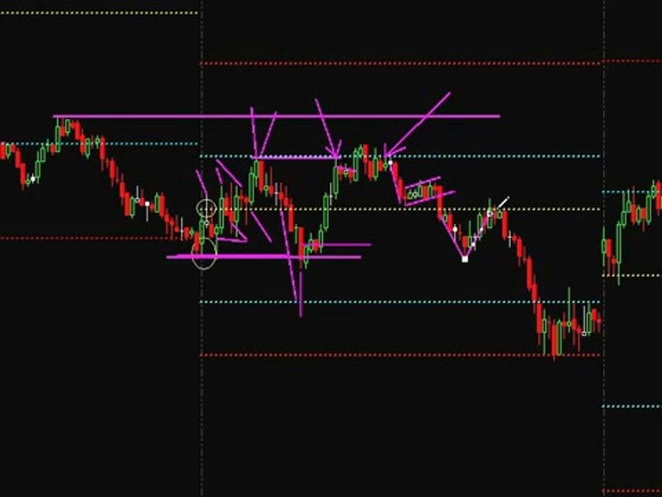 forex trading strategies- pivot point