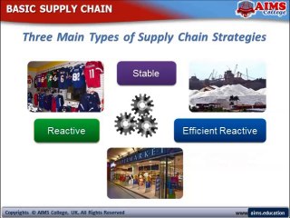 What is Supply Chain Management? | Demo e-Lecture