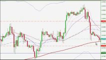 Forex Trading Strategy - Day Trading Moving Averages