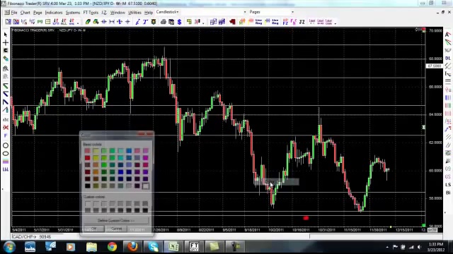 How to Trade Forex – Simple Forex Trading Strategy for Beginners and Pro#39;s