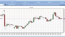 Trading Strategy Day Trading With Cfds Video Dailymotion - 