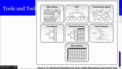 PMP® Exam Prep Online, PMP Tutorial 47 | Executing Process Group | Perform Quality Assurance | Affinity Diagram | PDPC | Tree Diagram | AON | Quality Audits | Quality Control