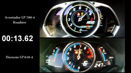 Huracan vs. Aventador : quelle Lamborghini est la plus rapide ?