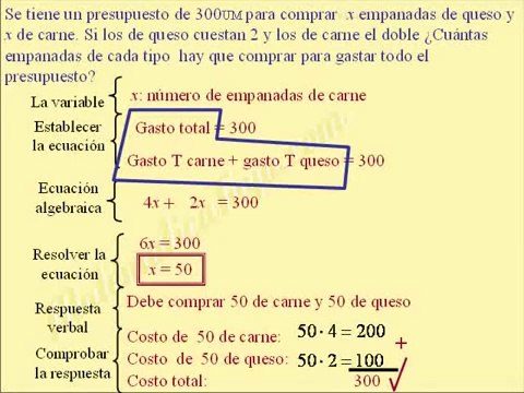 Cómo plantear la ecuación que resuelve un problema