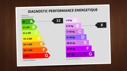 Location - Appartement - NANTES (44000)  - 48m²