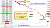Forex Scalping No need Indicator 1 Minute Time Frame Scalping System