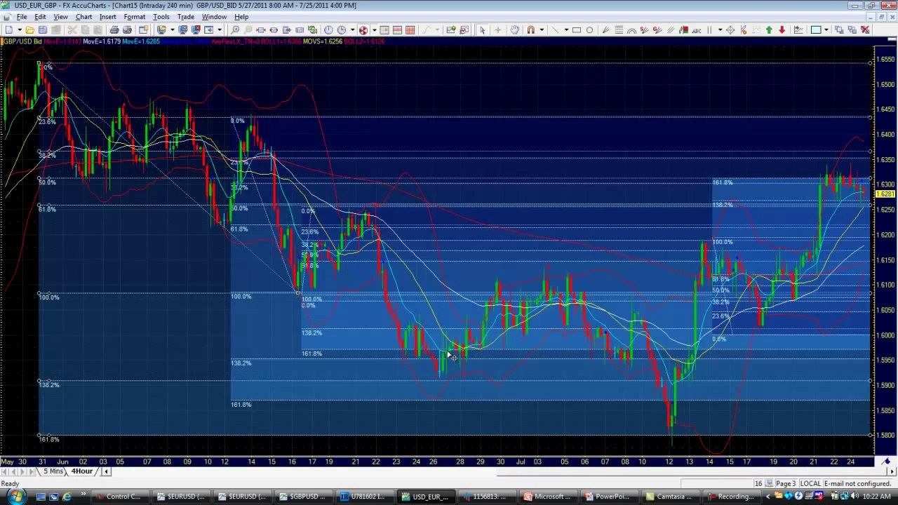 Phân Tích Kỹ Thuật Vàng Forex Công Cụ Fibonacci