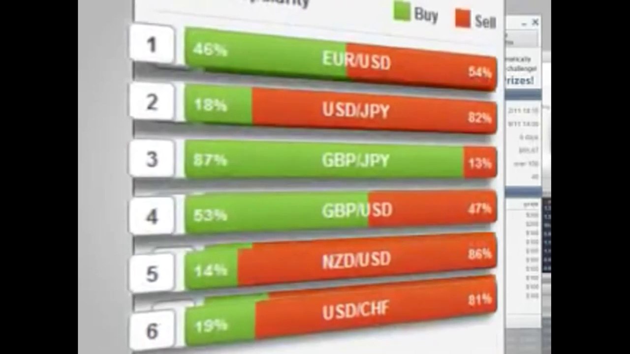 Forex trading for beginners - Forex trading system