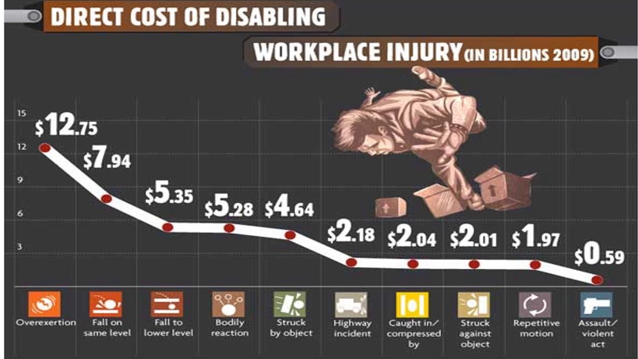 Denver Worker Compensation Lawyer