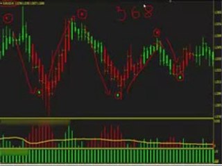 Best Forex Trading Strategies Revealed