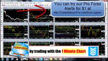 Forex Trading for Beginners - Which Currency Pair to Start With Forex (Part1)