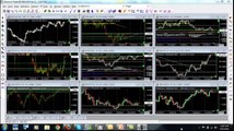 Forex Trading for Beginners Part 1 - How Does Forex Work