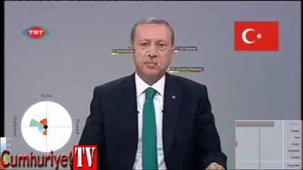 Recep Tayyip Erdoğan'ın yüz analizi
