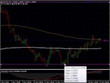 Forex Trading Strategies- Best Forex Trading Strategies Forex Course