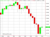 Free Forex One Hour Trading Strategies - Simple 1 Hour Forex Trading