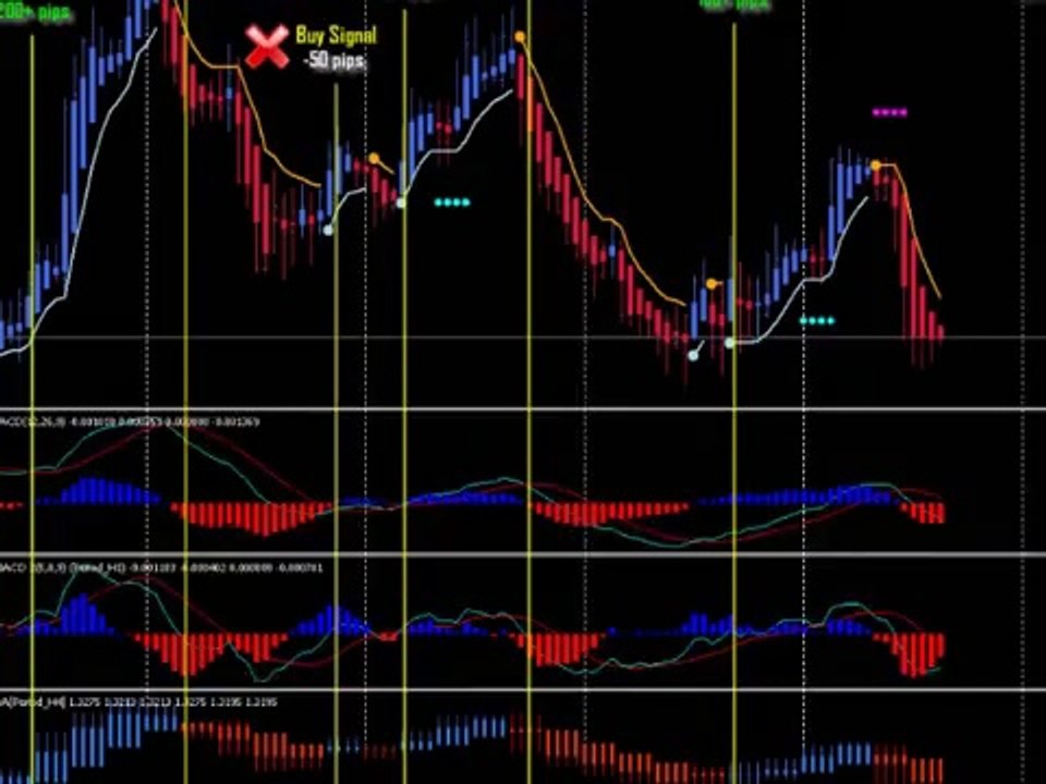 FREE Forex Trading Strategies