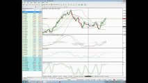 Forex Trading Strategies for 2014  3 Basic Forex Trading Strategies For Beginners