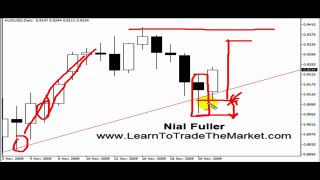 Pin Bar Forex Trading Strategy   Trend Following (Live Trade)