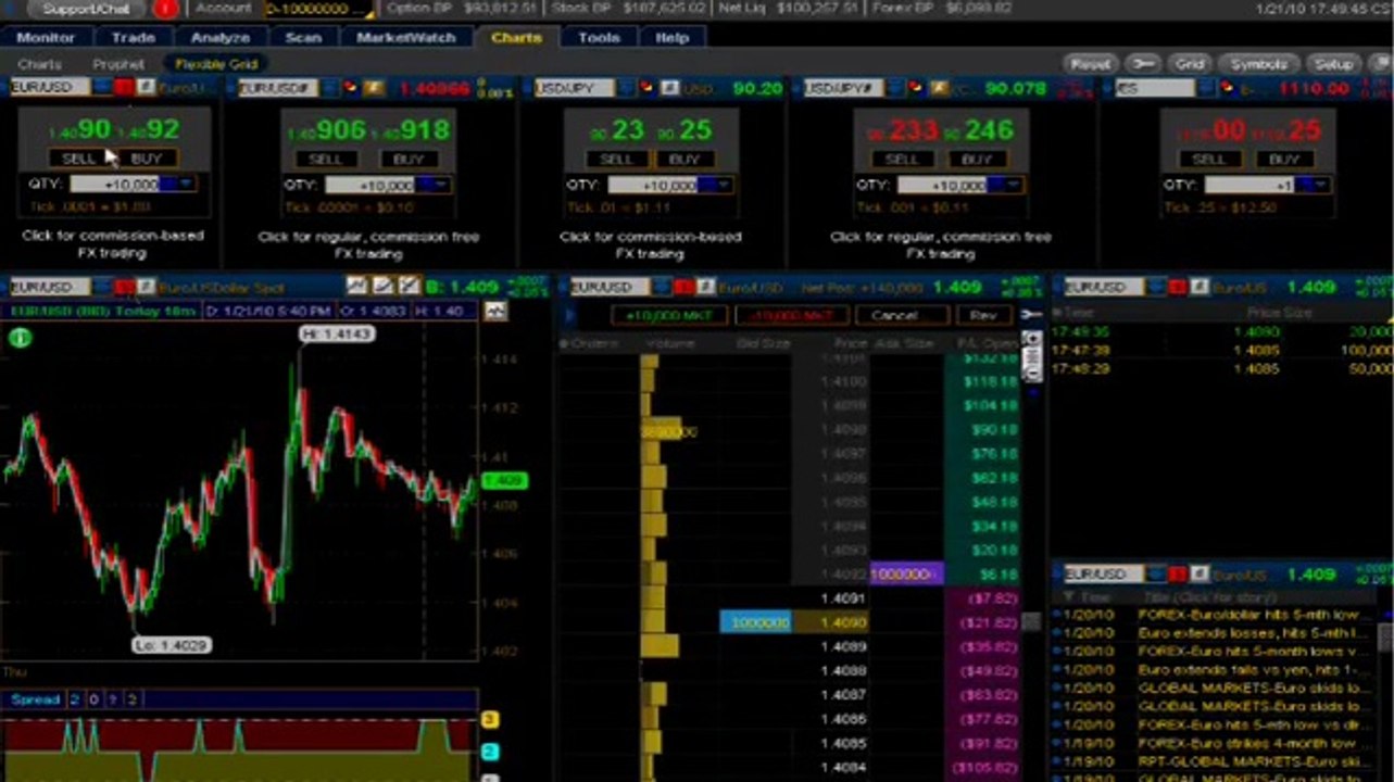 How To Forex Trade - For Beginners