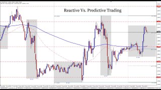 Reactive Vs Predictive Forex Trading Strategies