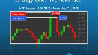 Three Simple Forex Trading Strategies  FXCM.com