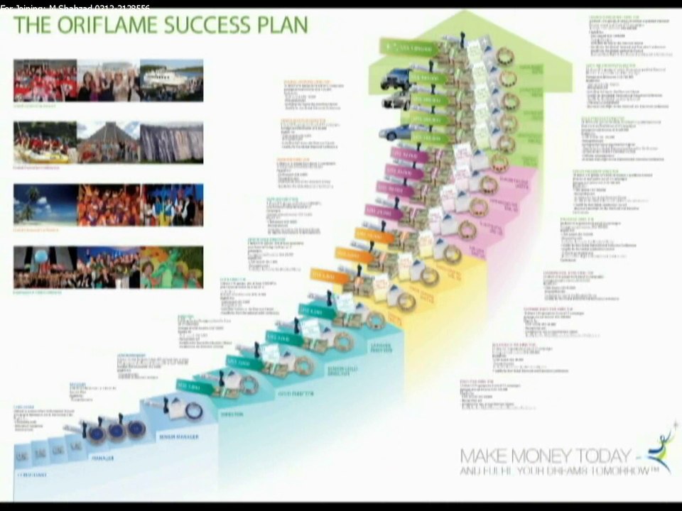 Success Plan movie