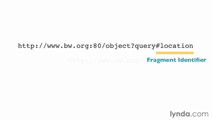 40 - Understanding URLs