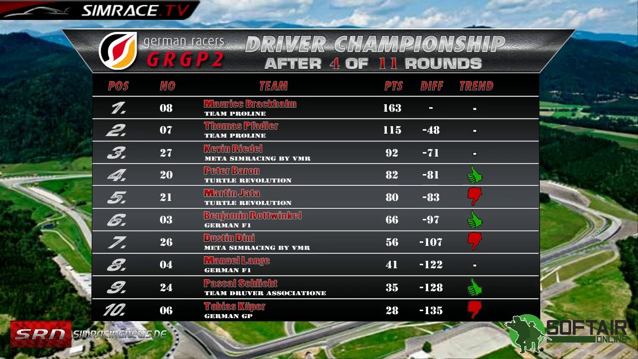 GRGP2 - 5. Rennen in Österreich