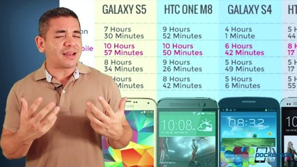 iPhone 6 bigger battery, Moto 360 leaks, Galaxy Note 4 teasers & more - Pocketnow Daily