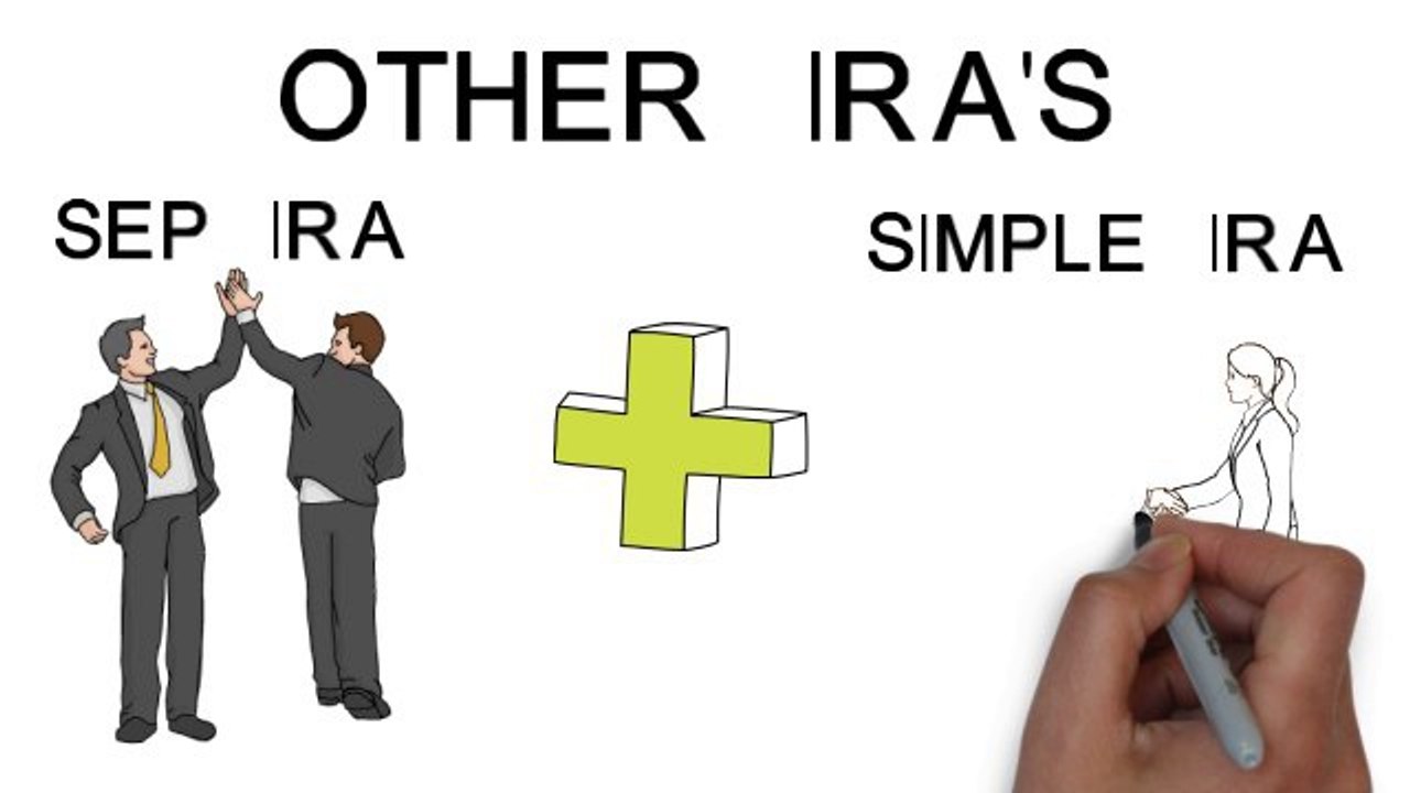 What is an IRA?