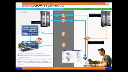 How the NSA Plans to Infect ‘Millions’ of Computers with Malware