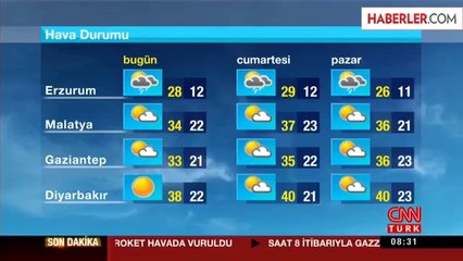 Meteoroloji'den 20 İle Kuvvetli Yağış Uyarısı