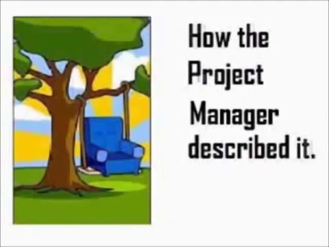 Venus Technologies Inc - Software Development Life Cycle [SDLC]