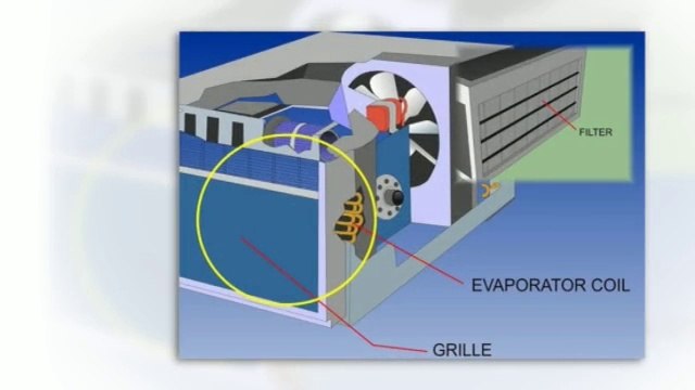 Check Your Air Conditioner (Portable AC Unit in Memphis).