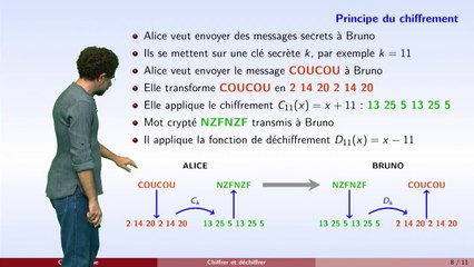Cryptographie partie 1 chiffrement de César