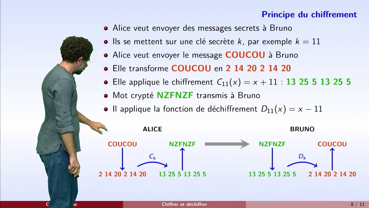 Cryptographie partie 1 chiffrement de César