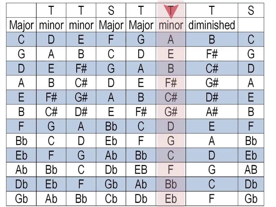 Keyboard Crash Course_ From Piano To Keyboards In 60 Minutes Or Less