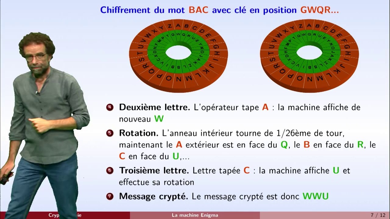 Cryptographie partie 3 la machine Enigma et les...