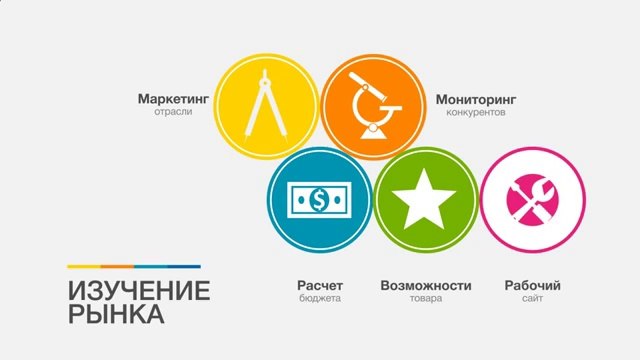 Заказать сайт. Создание сайтов.