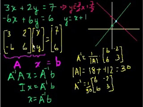 5. Matrices to solve a system of equations
