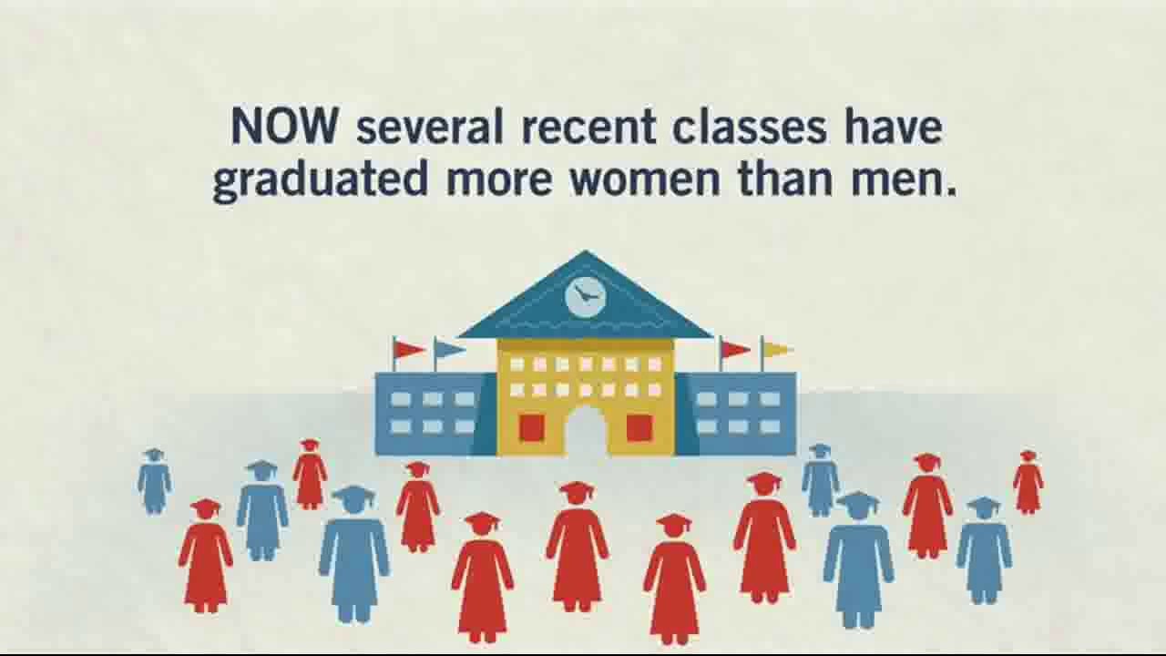 Celebrating Working Women- International Womens Day