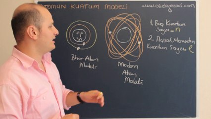 Atomun Kuantum Modeli 1-ozelogrenci.com