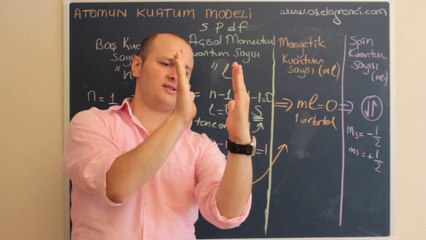 Atomun Kuantum Modeli 2-ozelogrenci.com