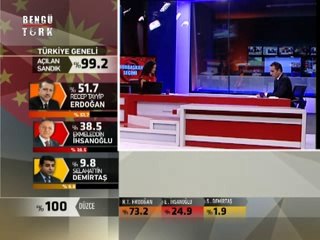 CUMHURBAŞKANLIĞI SEÇİMİ - 10.08.2014 / 1. BÖLÜM