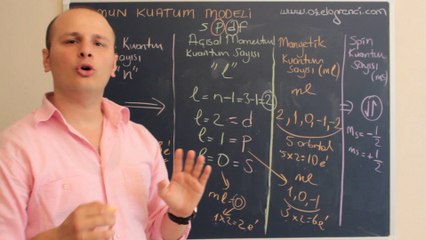 Atomun Kuantum Modeli 3-ozelogrenci.com