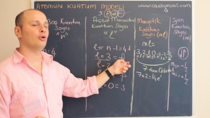 Atomun Kuantum Modeli 4-ozelogrenci.com