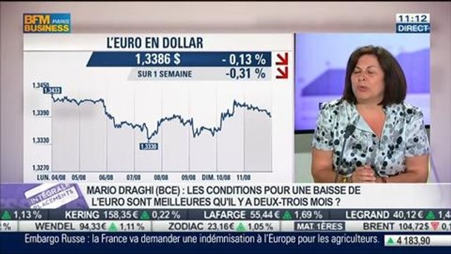 Quid de ce climat incertain sur les marchés d'actions ?: Françoise Rochette,dans Intégrale Placements – 11/08