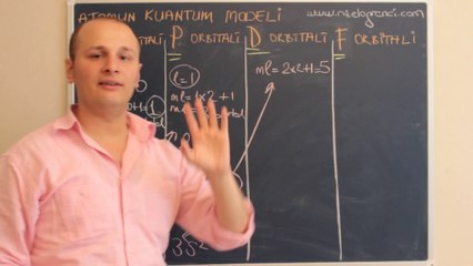 Atomun Kuantum Modeli 6-ozelogrenci.com
