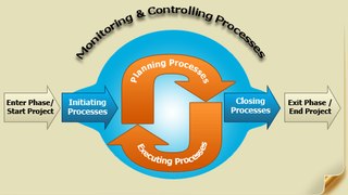 PMP® Exam Prep Online, PMP Tutorial 50 | Monitoring & Controlling Process Group | Control Stakeholder Engagement | WPI | Variance Analysis