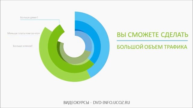 Как раскрутить видео на youtube